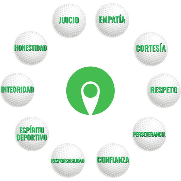 Valores